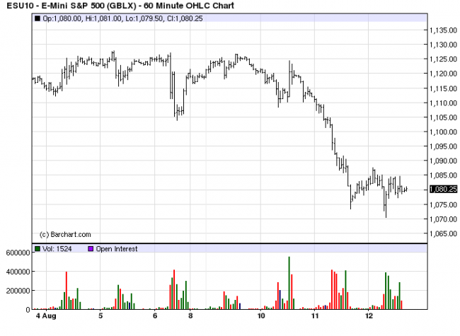 S&P 60m 12 Aug 10 S&P 60m 12 Aug 10